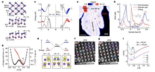 二维单质材料铁电性的突破 自然科学研究的全新方向