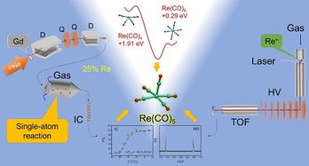 气相中单核羰基铼配合物研究取得新突破