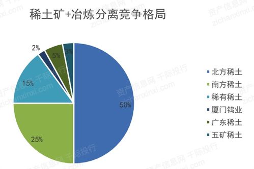 2021年稀土行业发展研究报告 自然科学研究和试验发展的融合与创新