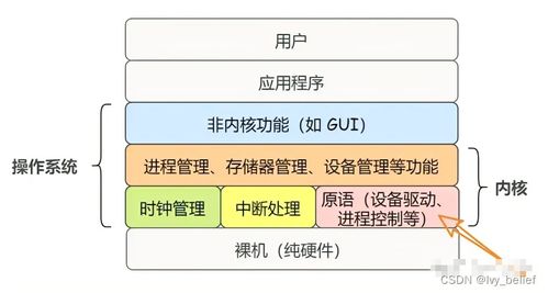 2024年进程与线程深度解析及常见面试题精讲