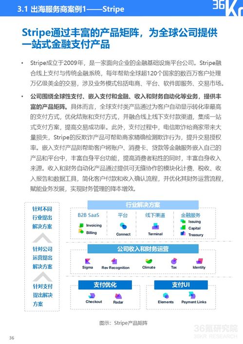 2024年中国产业出海发展研究报告 自然科学研究和试验发展的新机遇