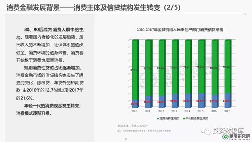 2018年消费金融行业发展研究报告与自然科学研究和试验发展的关联分析